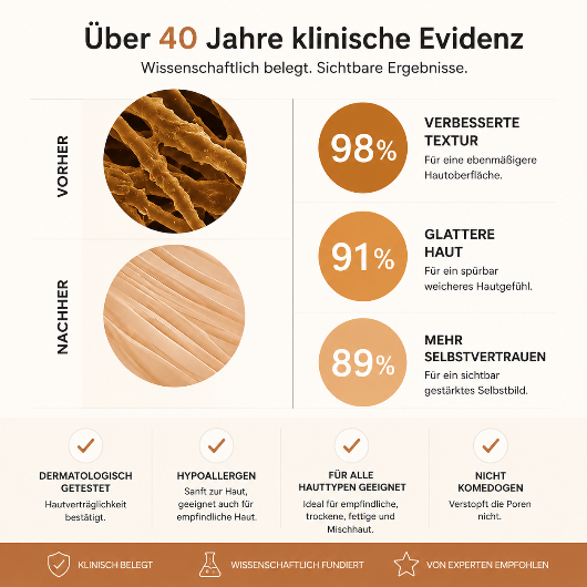 Klinischer Akne-Narben-Reparaturstift