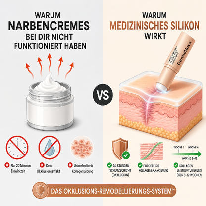 Klinischer Akne-Narben-Reparaturstift