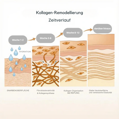 Klinischer Akne-Narben-Reparaturstift